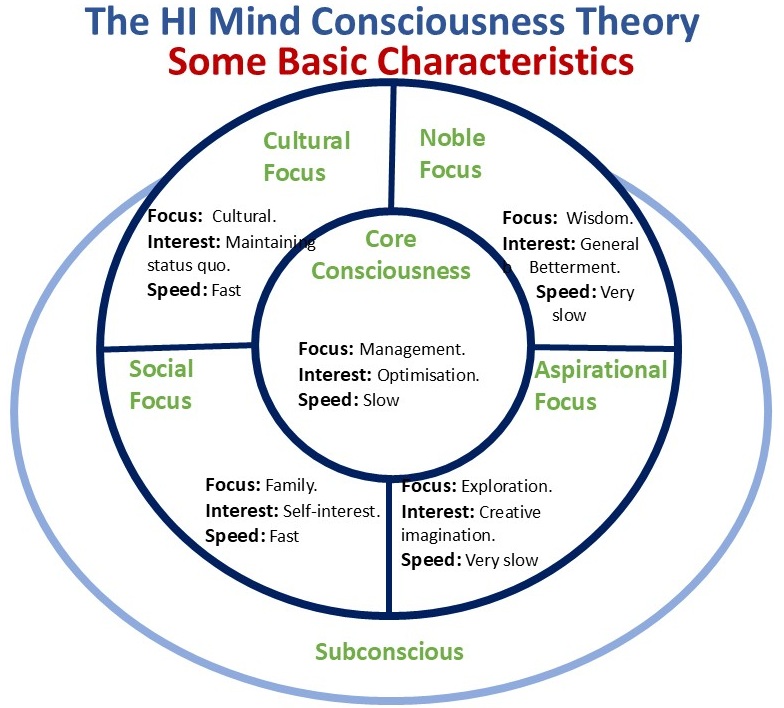 Consciousness_Characteristics.jpg