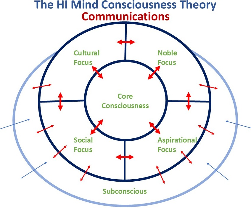Consciousness_Communications.jpg
