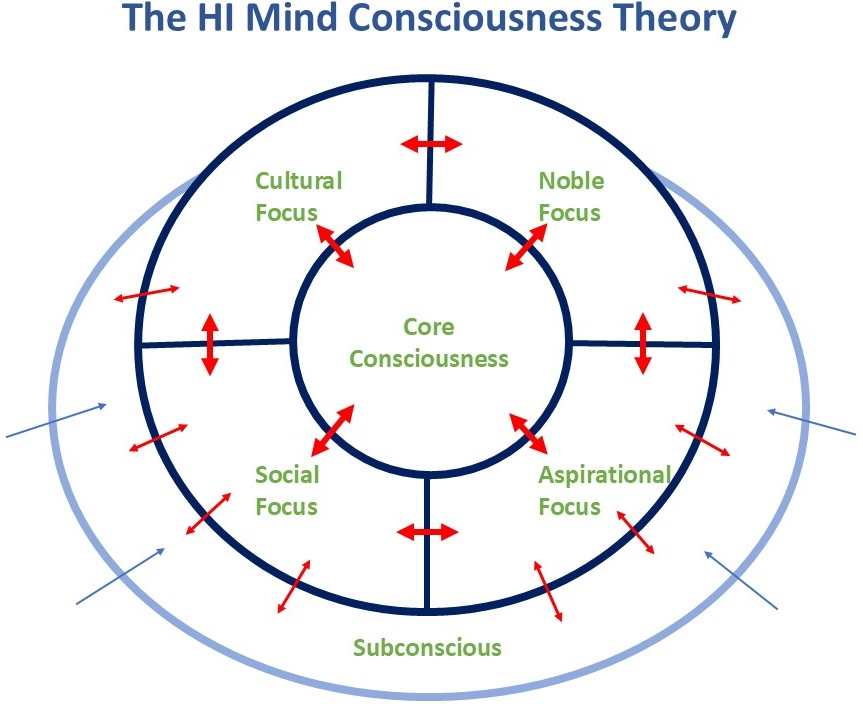 Consciousness_Flow.jpg