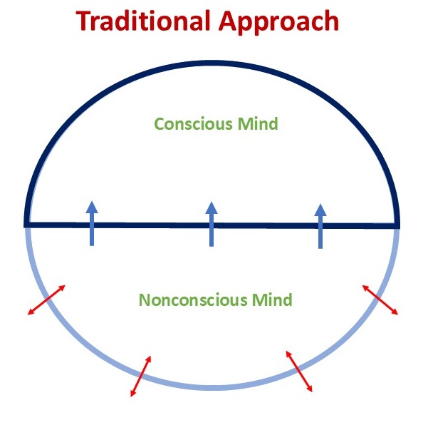 Consciousness_Tradition.jpg