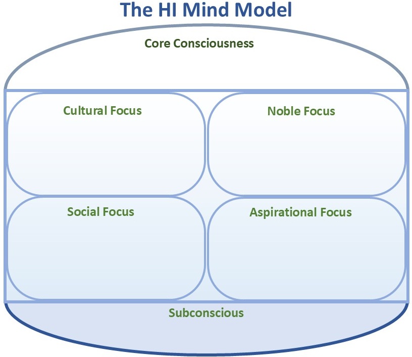 Mind_Model.jpg
